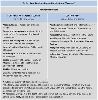 The mortality burden related to COVID-19 in 2020 and 2021 - years of life lost and excess mortality in 13 countries and sub-national regions in Southern and Eastern Europe, and Central Asia